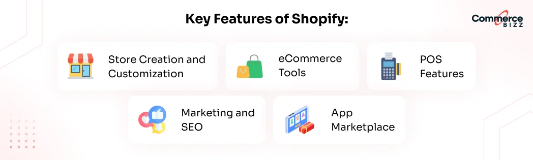 Key Features of Shopify